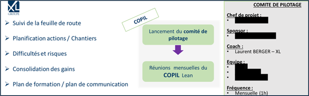 Equipe projet et planning 1