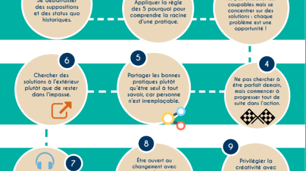 Les 10 Commandements du Lean Manager - Présentation